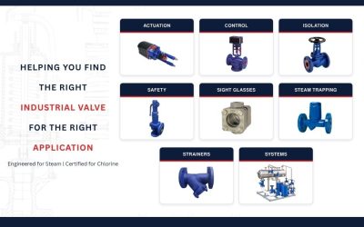How to Choose the Right Industrial Valve